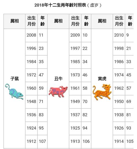 1956年生肖|【十二生肖年份】12生肖年齡對照表、今年生肖 